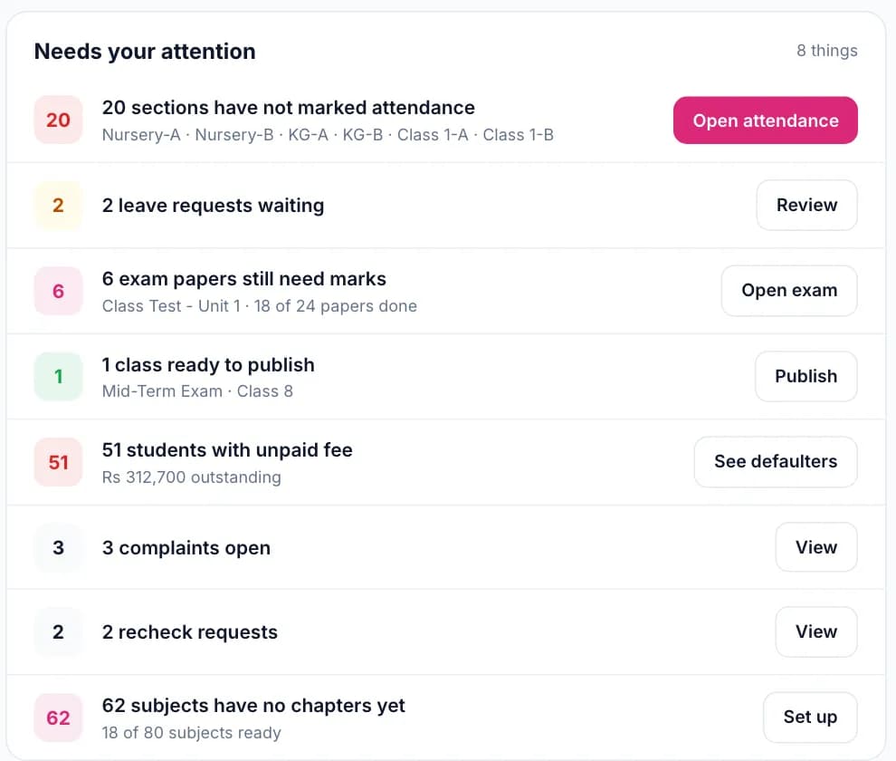 Skoo principal dashboard list called needs your attention with a button on each line